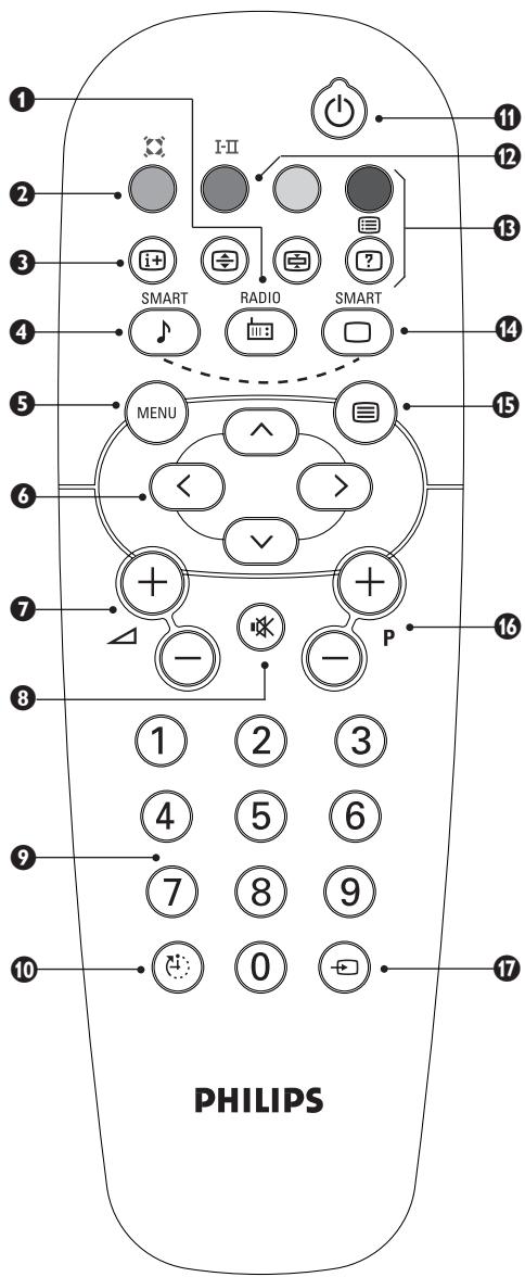 PHILIPS 21PT1820 - Toetsen van de afstandsbediening - 1
