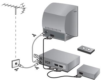 PHILIPS 21PT1820 - Collegamento ad apparecchi periferici - 1