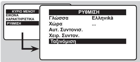 PHILIPS 21PT1820 - Ταξινόμηση προγραμμάτων - 1