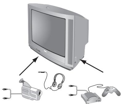PHILIPS 21PT1820 - Συνδέσεις στην πρόσοψη (υπάρχει μόνο σε μερικές εκδόσεις) - 1