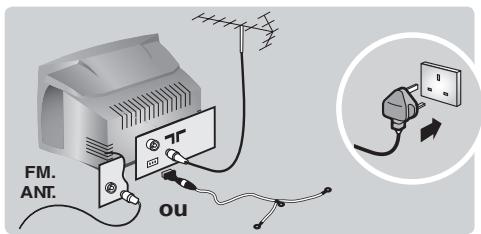 PHILIPS 21PT1820 - ② Raccordements - 1