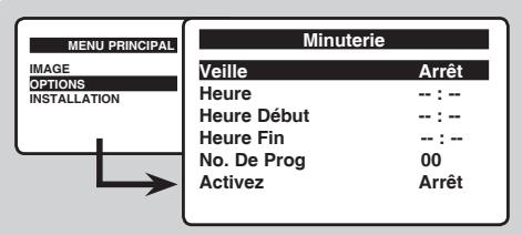 PHILIPS 21PT1820 - Fonction réveil - 1