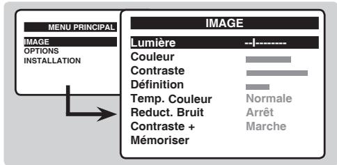 PHILIPS 21PT1820 - Réglages de l'image - 1