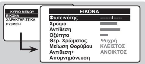 PHILIPS 21PT1820 - Ρυθμίσεις εικόνας - 1