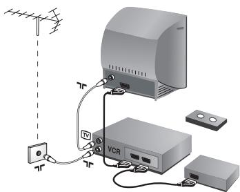 PHILIPS 21PT1820 - Σύνδεση περιφερειακών συσκευών - 1