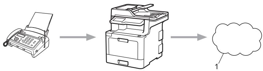 BROTHER DCP-L8410CDW - Transmission de fax vers le cloud ou l'e-mail - 1
