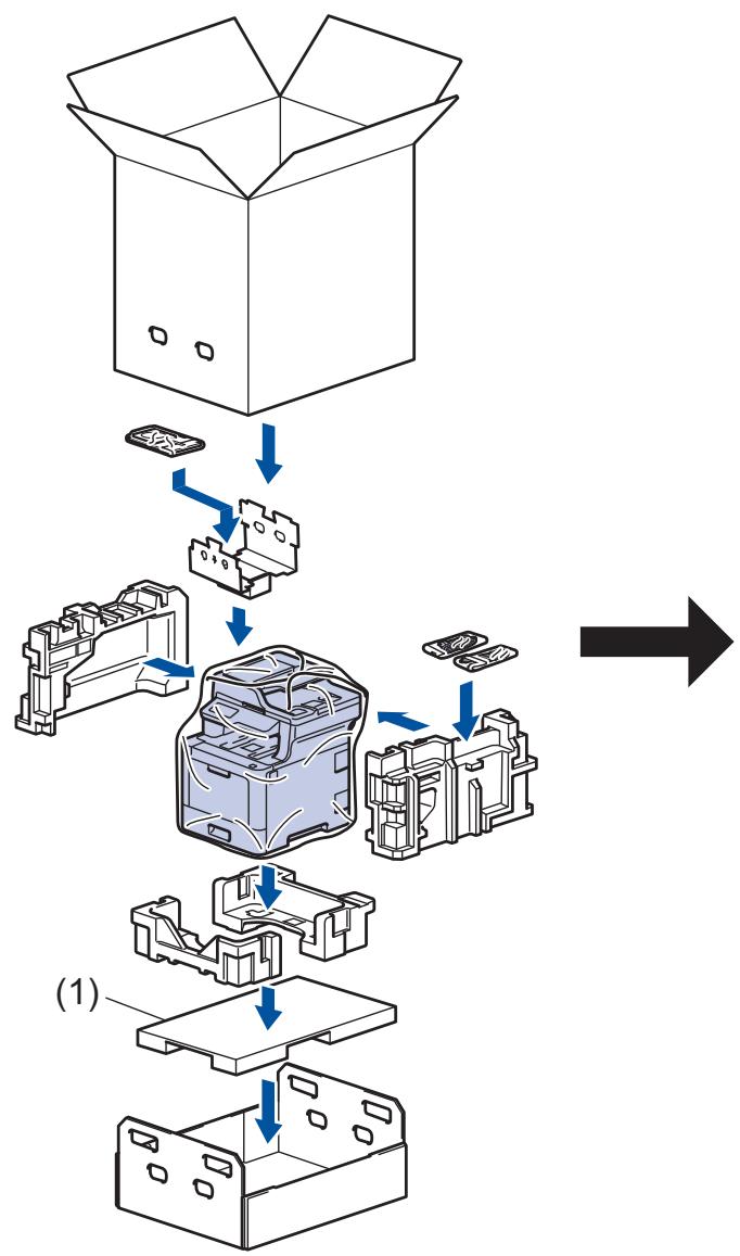 BROTHER DCP-L8410CDW - AVERTISSEMENT - 3