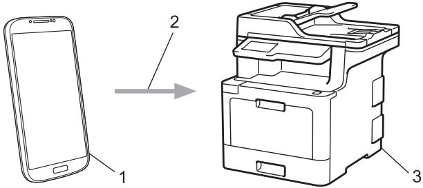 BROTHER DCP-L8410CDW - Service d'impression Mopria® - 1