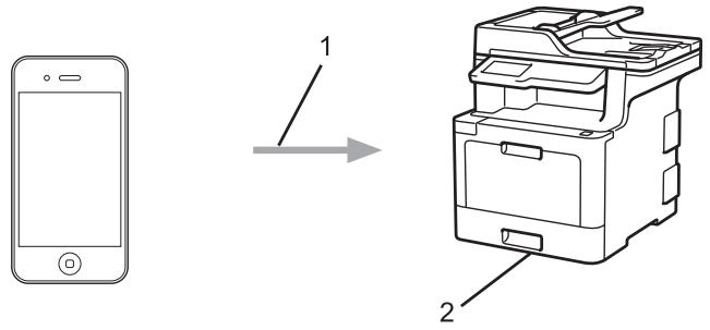 BROTHER DCP-L8410CDW - Présentation d'AirPrint - 1