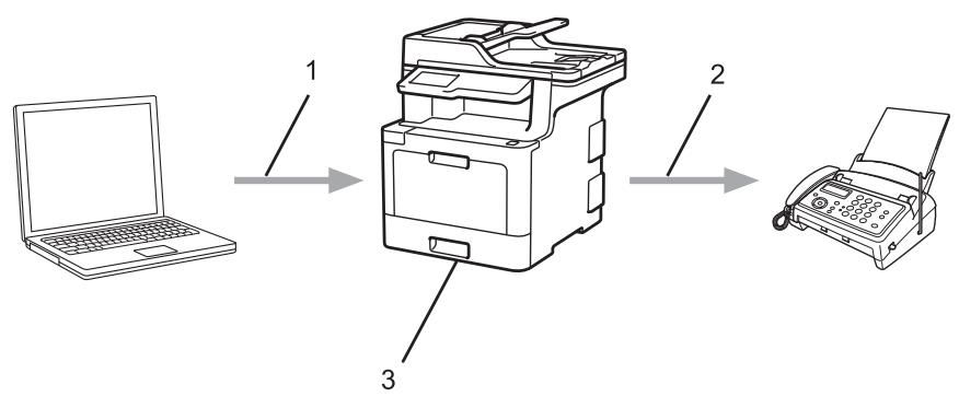 BROTHER DCP-L8410CDW - Présentation d'AirPrint - 2