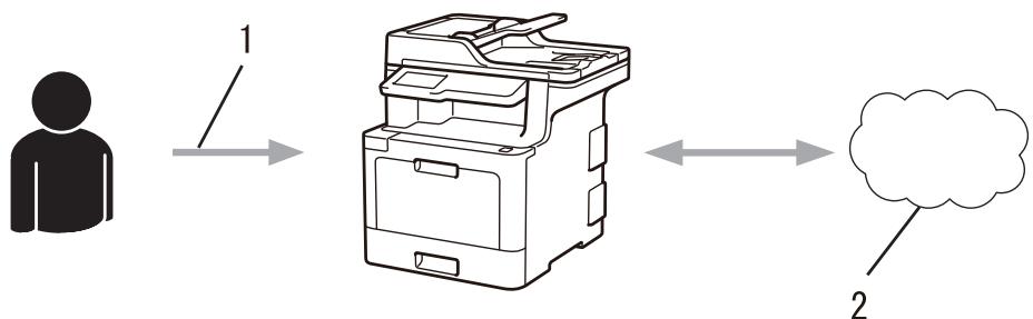 BROTHER DCP-L8410CDW - Étape 3 : enregistrer vos informations de compte sur votre(APpeuil de façon à acceder au service à utiliser. - 1