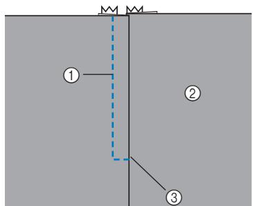 BROTHER F410 - Inserting a side zipper - 1