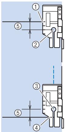 BROTHER F410 - Creating an accurate seam allowance - 1