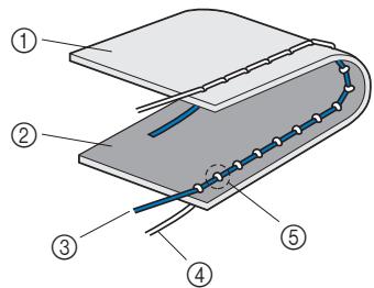 BROTHER F410 - Note - 1