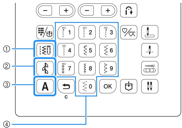 BROTHER F410 - Number selection - 1