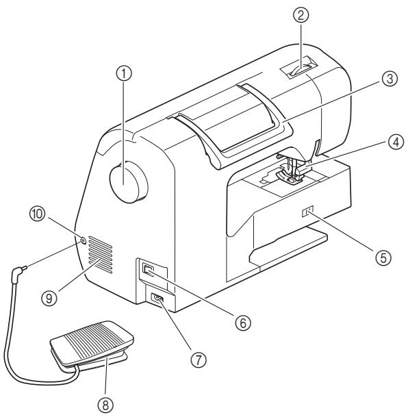 BROTHER F410 - Right-side/rear view - 2