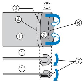 BROTHER F410 - Fold back the fabric inside along the basting. - 1