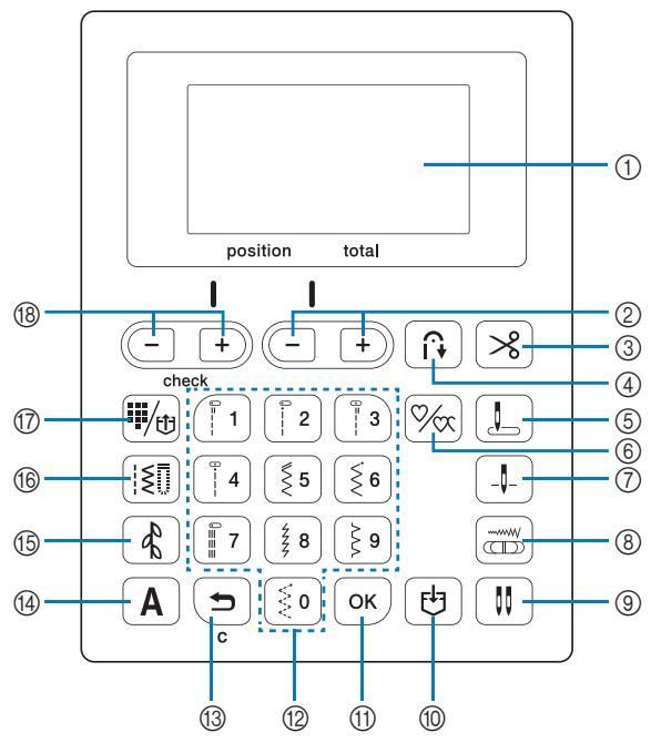 BROTHER F410 - Operation panel and operation keys - 1