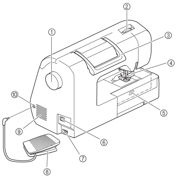 BROTHER F410 - Right-side/rear view - 1