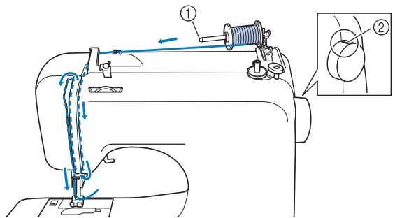 BROTHER FS100WT - Upper threading - 1
