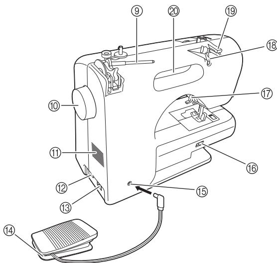 BROTHER FS100WT - The main parts - 2