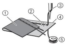 BROTHER FS100WT - Symptoms - 1