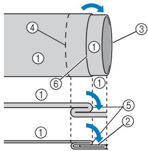 BROTHER FS100WT - Unfold the edge of fabric, and position the fabric with the wrong side facing up. - 1