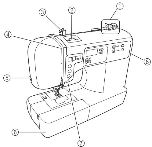 BROTHER FS100WT - The main parts - 1