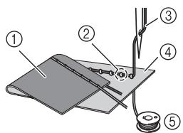 BROTHER FS100WT - Symptom - 1