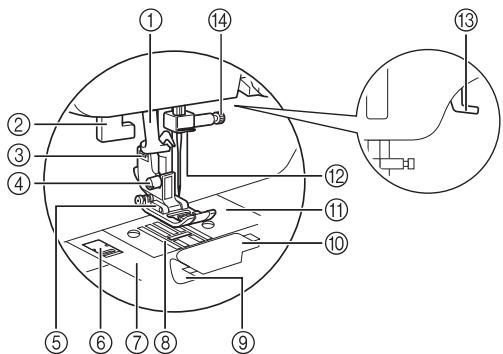 BROTHER FS100WT - Needle and presser foot section - 1