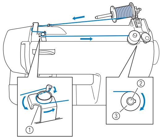 BROTHER FS100WT - Winding the bobbin - 1