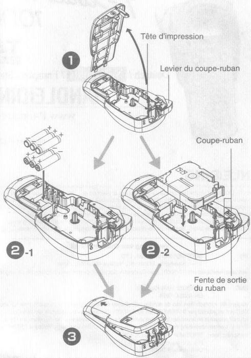 BROTHER P-TOUCH 1000 - Coupe-ruban (piece de rechange) - 1