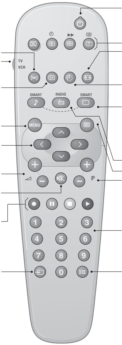 TV VCR SMART RADIO SMART MENU P 1 2 3 4 5 6 7 8 9 0 I-II