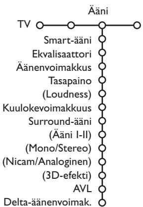 PHILIPS 29PT9020 - Ääni-menu - 1
