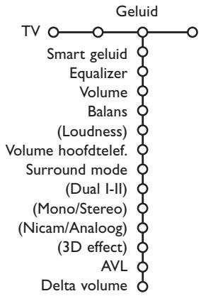 PHILIPS 29PT9020 - Active Control - 1