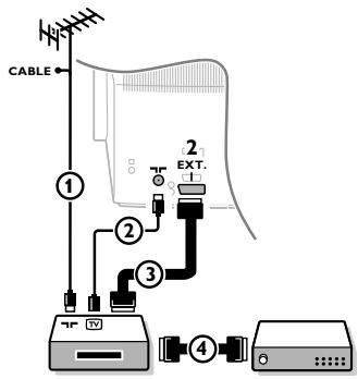 PHILIPS 29PT9020 - Periphere A/V-Geräte anschließen - 1