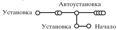 PHILIPS 29PT9020 - Автоустановка - 1