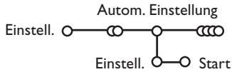PHILIPS 29PT9020 - Automatische Einstellung - 1