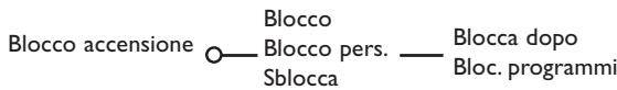 PHILIPS 29PT9020 - Blocco accensione - 1