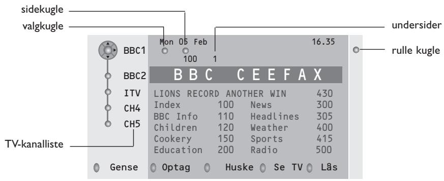 PHILIPS 29PT9020 - Tekst-TV guide - 1