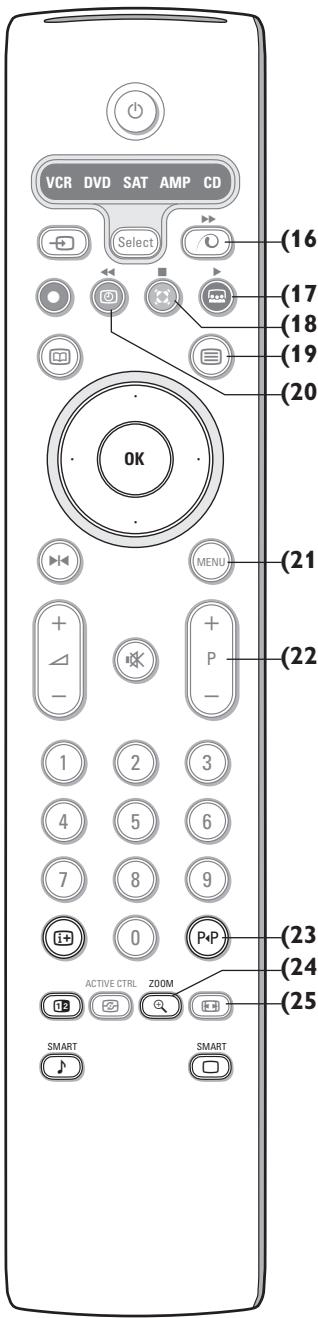 PHILIPS 29PT9020 - Benutzung der Fernbedienung - 1