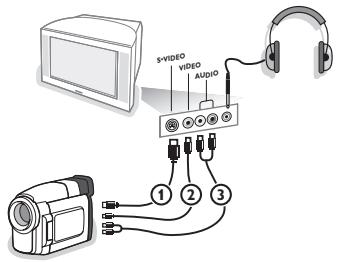 PHILIPS 29PT9020 - Sidoanslutningar - 1