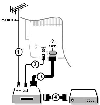 PHILIPS 29PT9020 - Periféria csatlakoztatása - 1