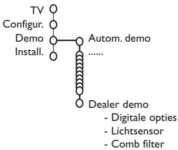 PHILIPS 29PT9020 - Demo - 1
