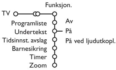 PHILIPS 29PT9020 - Menyen Funksjonen - 1