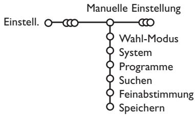 PHILIPS 29PT9020 - Manuelle Einstellung - 1