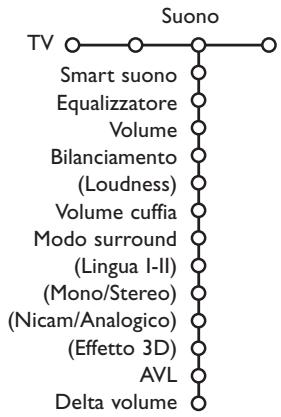 PHILIPS 29PT9020 - Menù Suono - 1