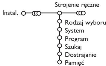 PHILIPS 29PT9020 - Strojenie ręczne - 1