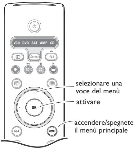 PHILIPS 29PT9020 - Per usare i menu - 1