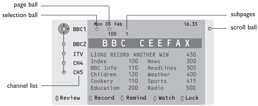 PHILIPS 29PT9020 - Teletext guide - 1